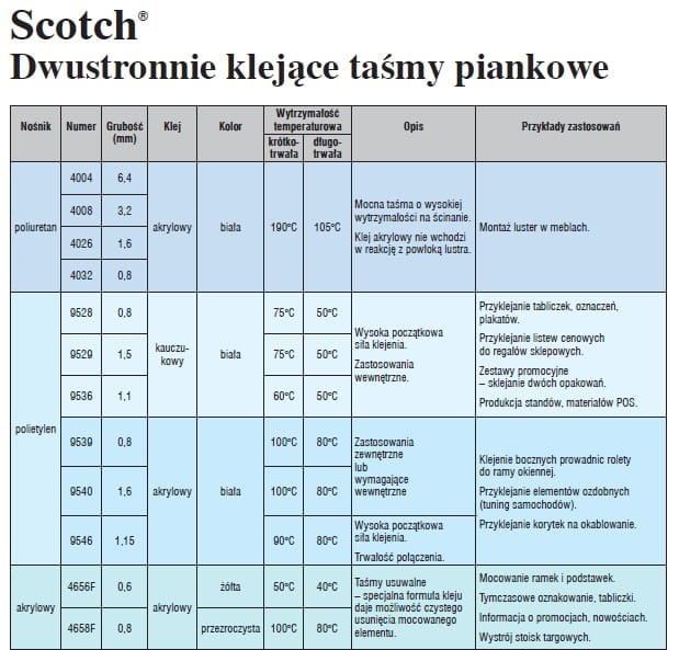 taśmy dwustronne montażowe 3m scotch informacje